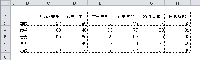 縦の並び替えと横の並び替え エクセル Excel 関数