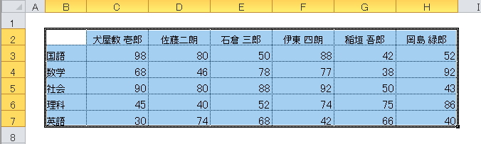 縦の並び替えと横の並び替え エクセル Excel 関数